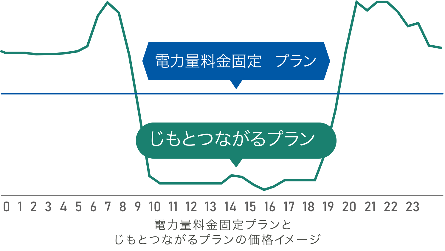 グラフ画像